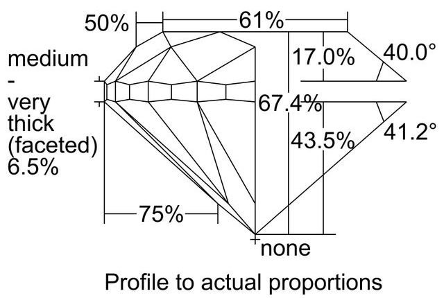 cutprofile