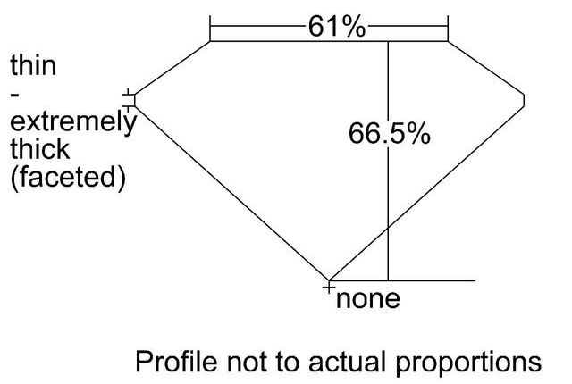 cutprofile