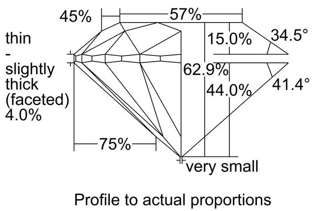 cutprofile
