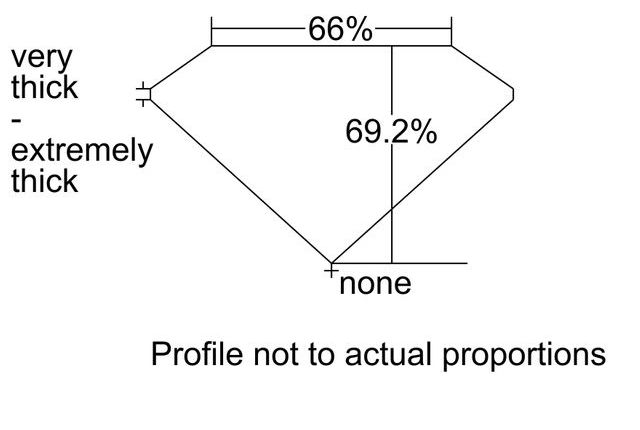 cutprofile