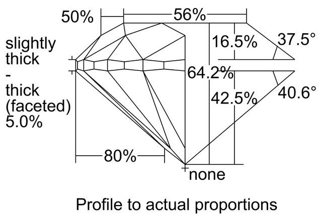 cutprofile