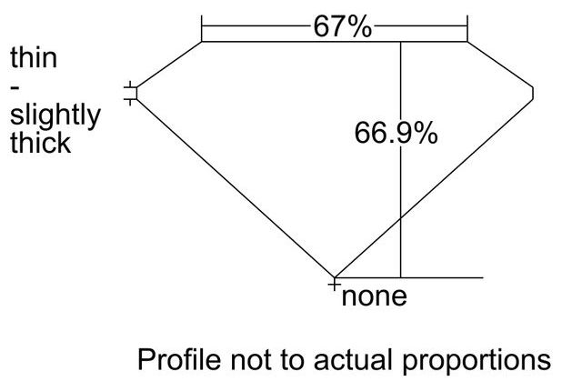 cutprofile