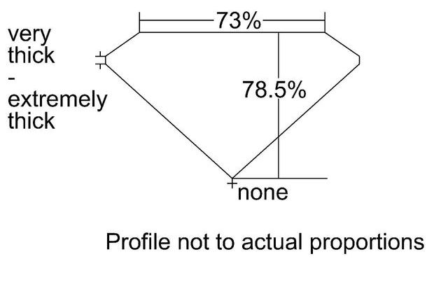 cutprofile