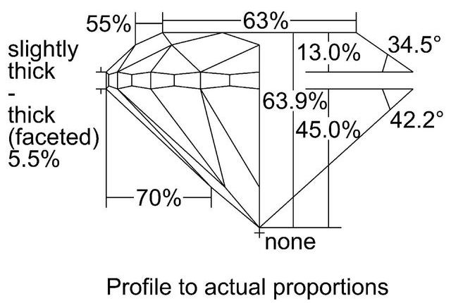 cutprofile