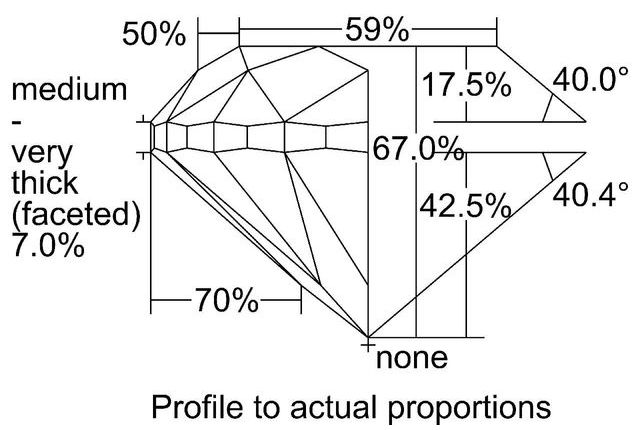 cutprofile