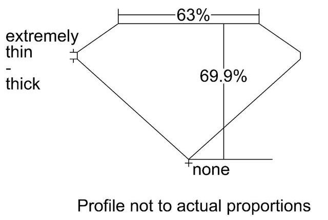 cutprofile