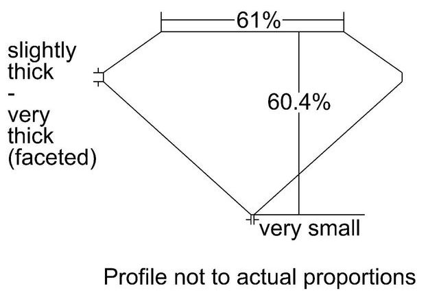 cutprofile