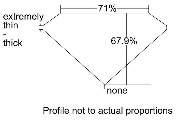 cutprofile