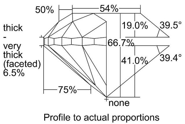 cutprofile