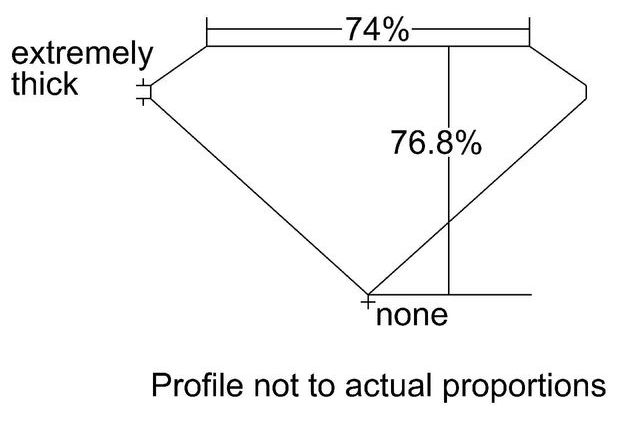 cutprofile
