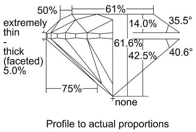 cutprofile