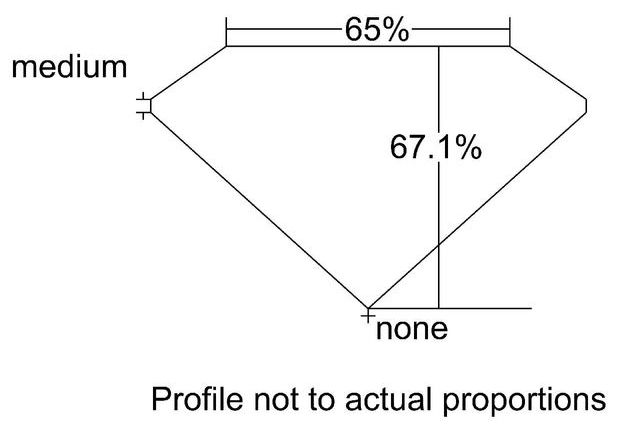 cutprofile