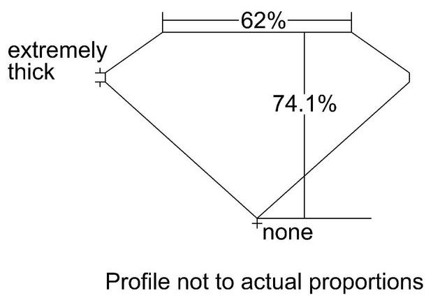 cutprofile