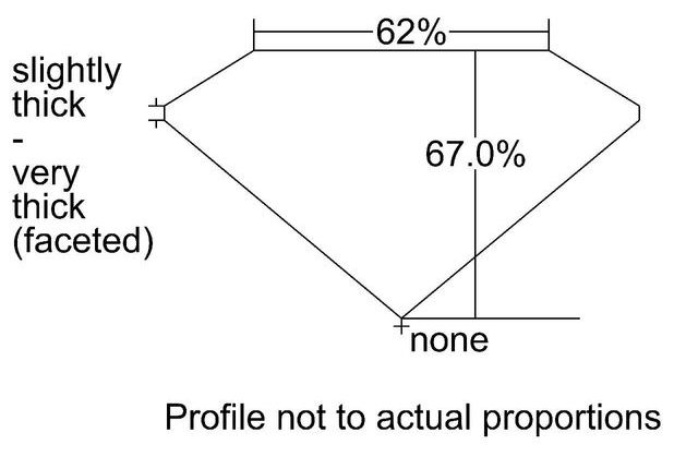 cutprofile
