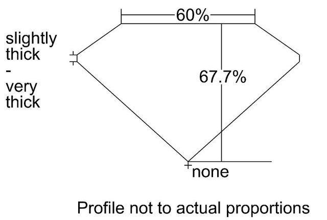 cutprofile