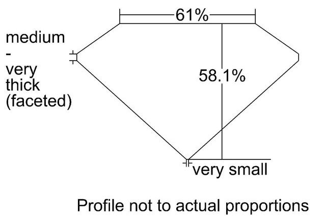 cutprofile