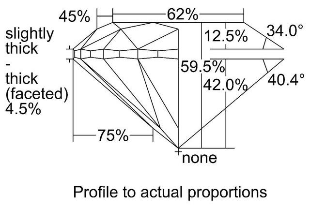 cutprofile