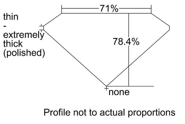 cutprofile