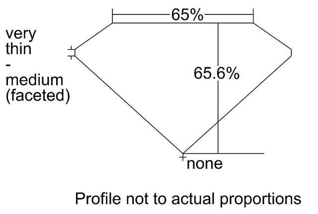 cutprofile
