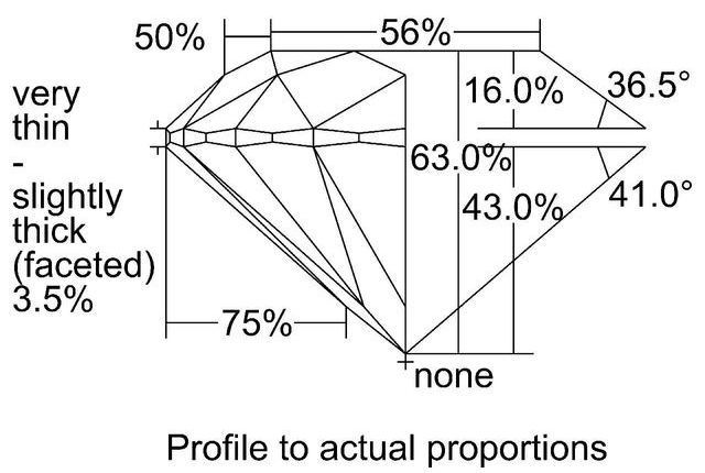 cutprofile