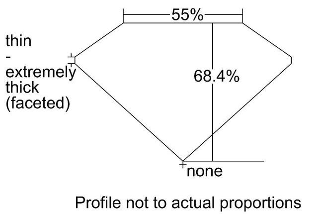 cutprofile