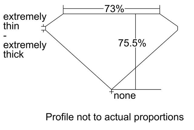 cutprofile