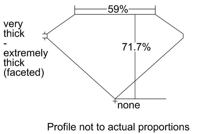 cutprofile