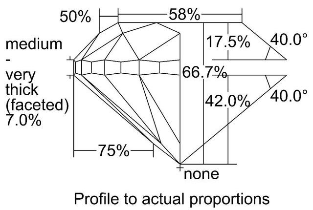 cutprofile