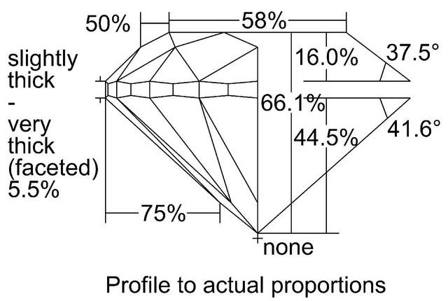 cutprofile