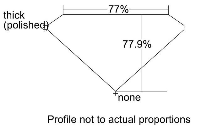 cutprofile
