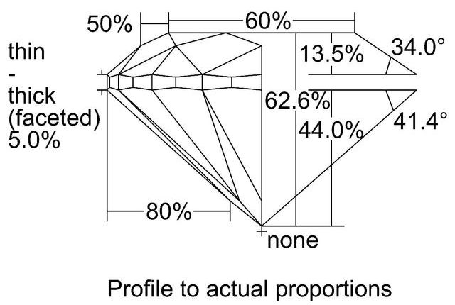 cutprofile