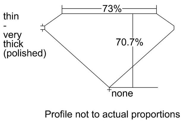 cutprofile