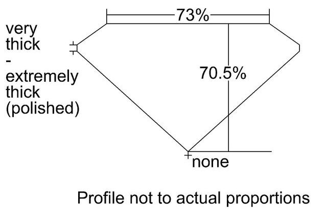 cutprofile