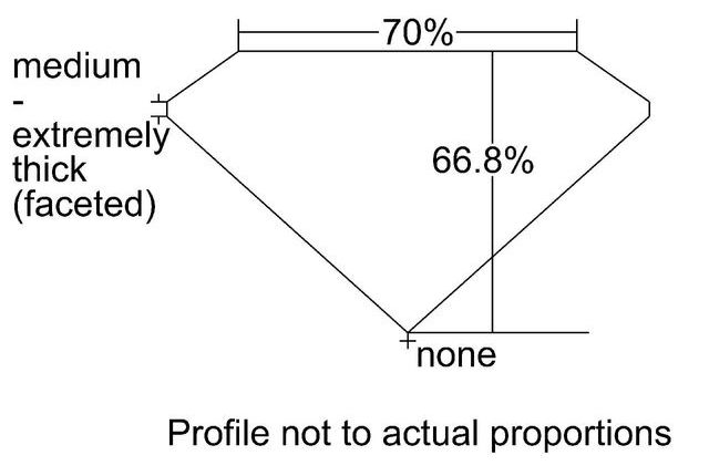 cutprofile
