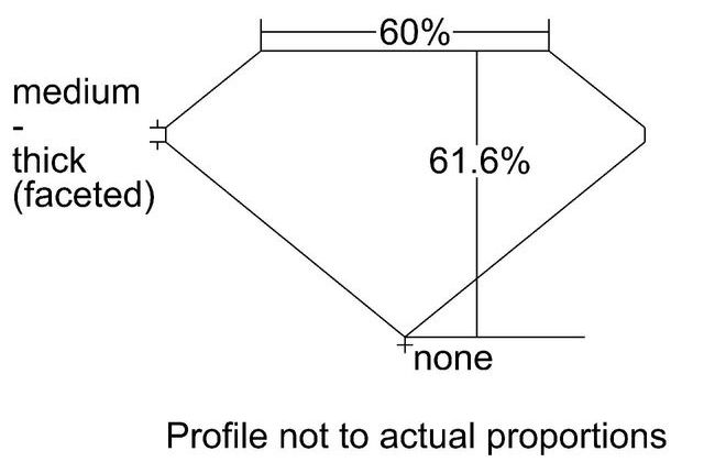 cutprofile