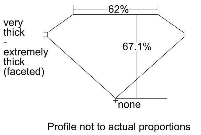 cutprofile