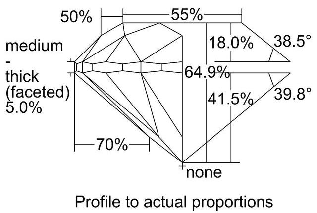 cutprofile