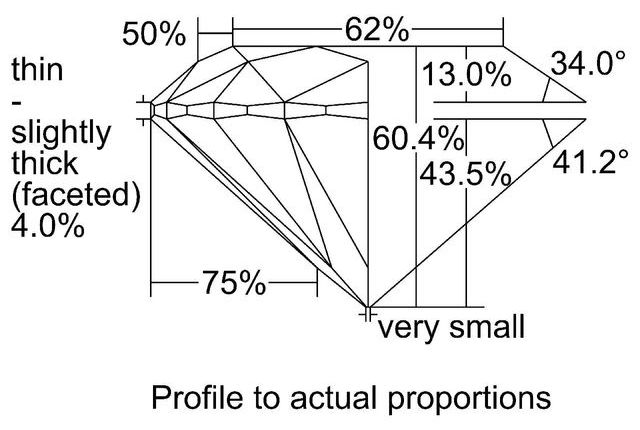 cutprofile