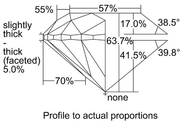 cutprofile