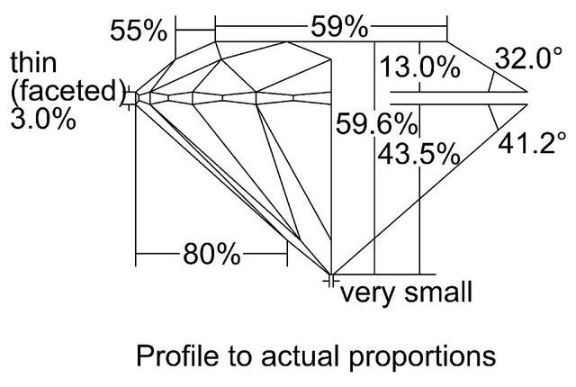 cutprofile