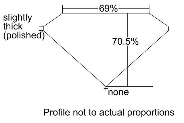 cutprofile