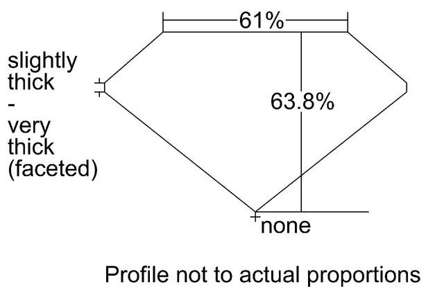 cutprofile