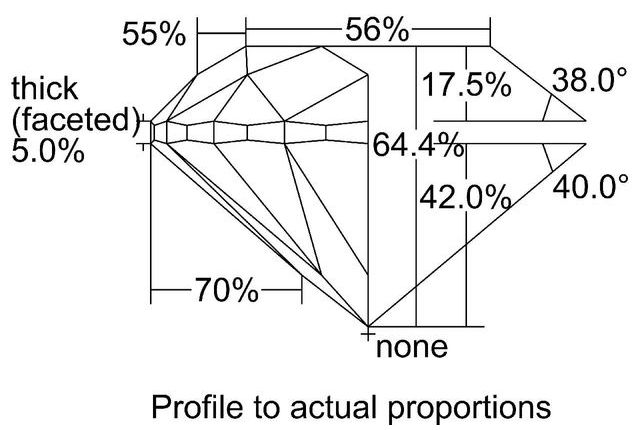 cutprofile