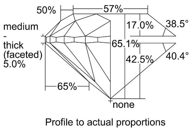 cutprofile