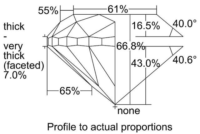 cutprofile