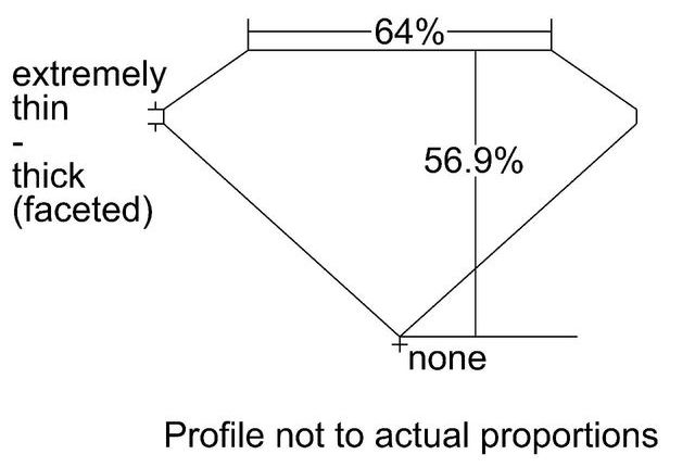 cutprofile