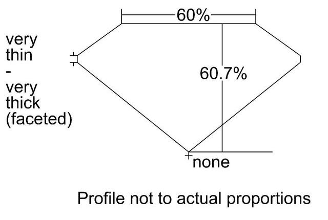 cutprofile
