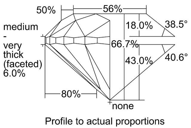 cutprofile
