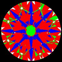 aset scope