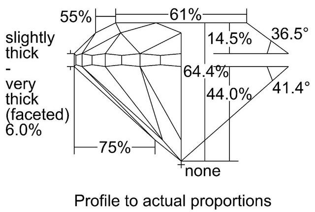 cutprofile